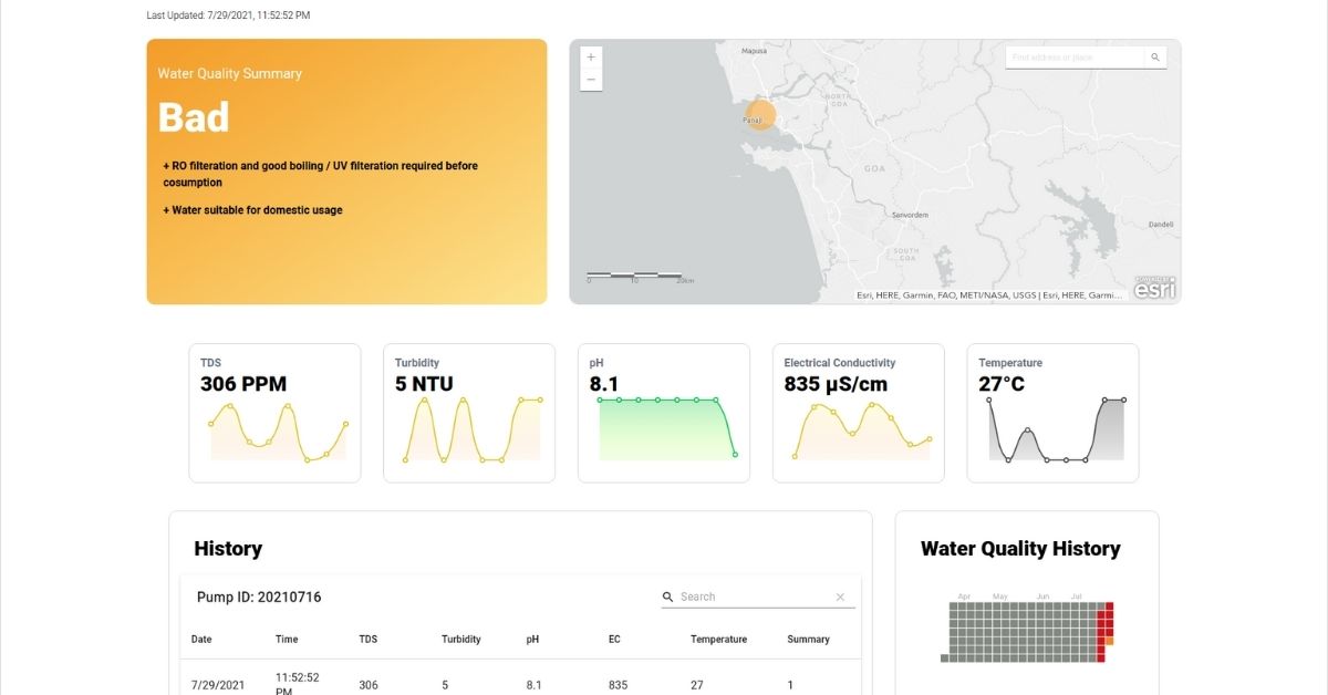 Screenshot of Saaf Water Dashboard