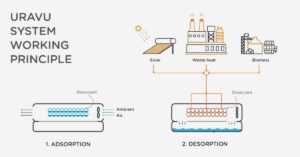 water from air renewable energy