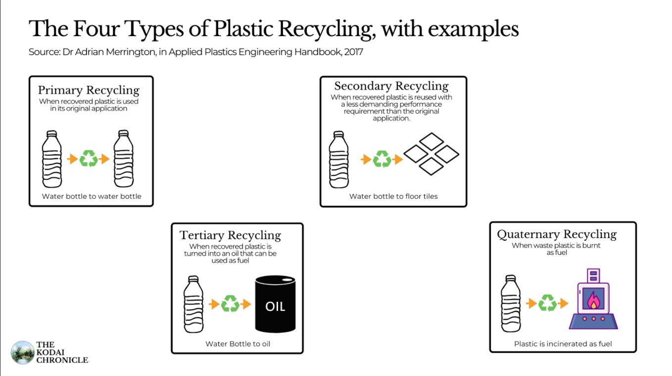 recycling plastic waste