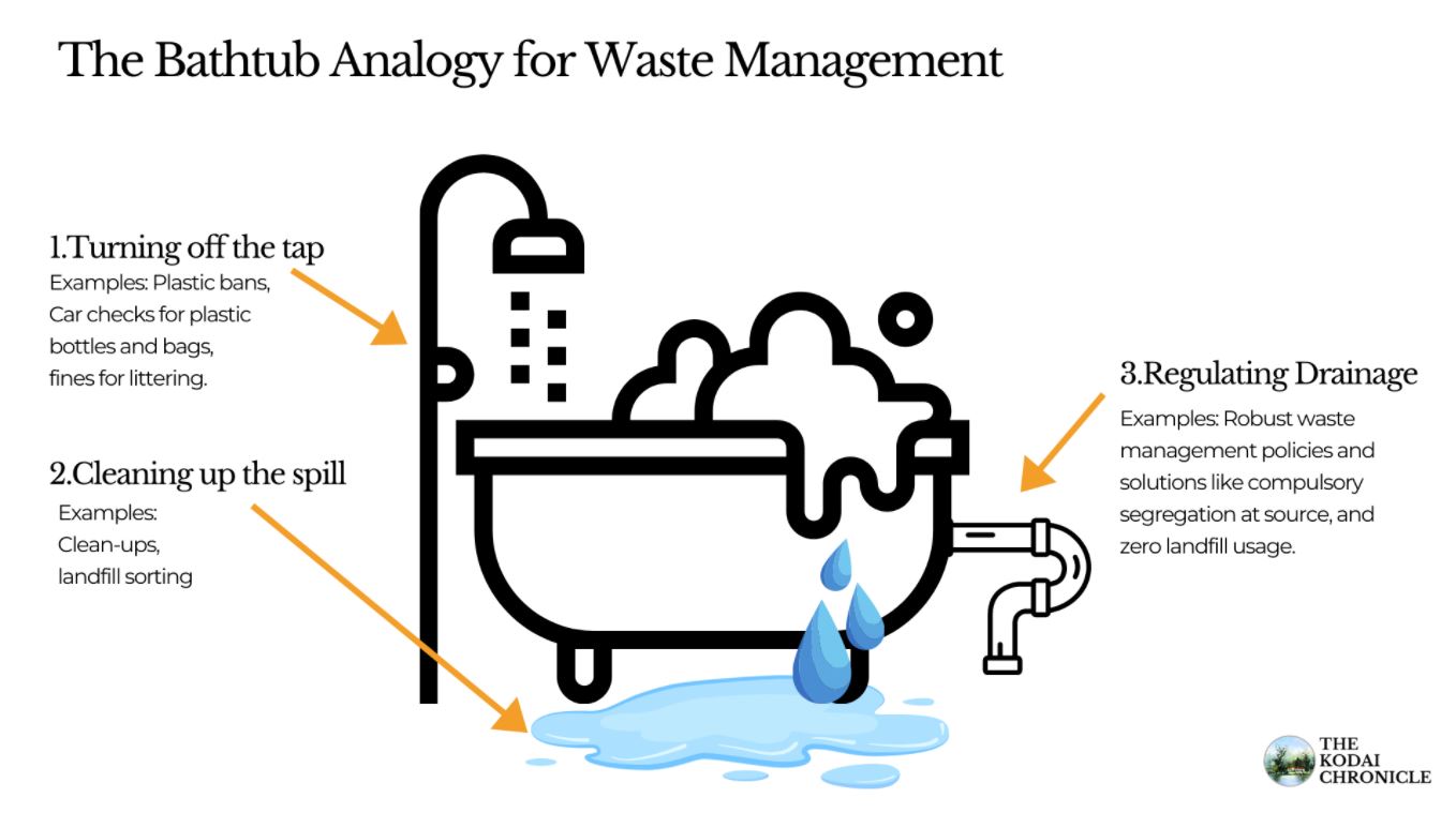 bathtub waste management diagram