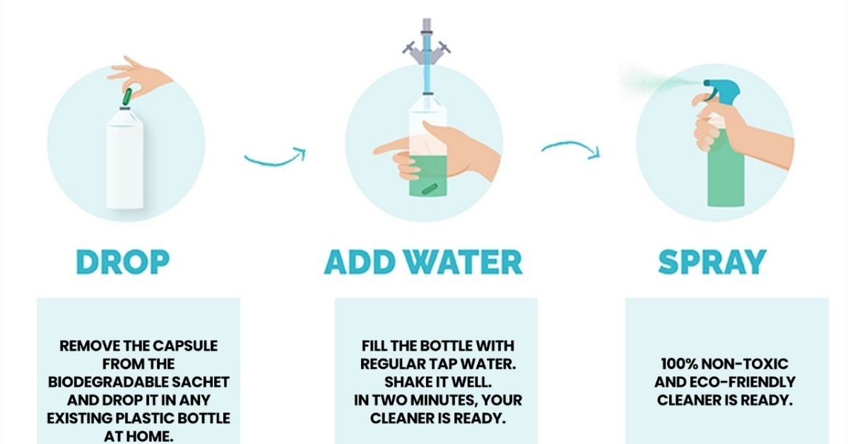 Ecosys biodegradable capsule startup