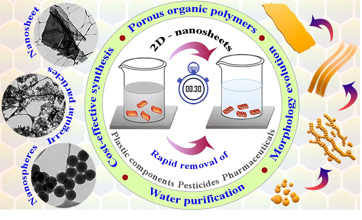 Bhopal scientists developed organic polymers