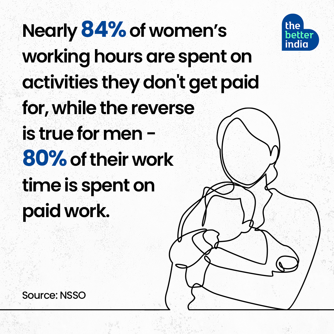 an infographic that states that 84% of women's working hours are spent on unpaid labour