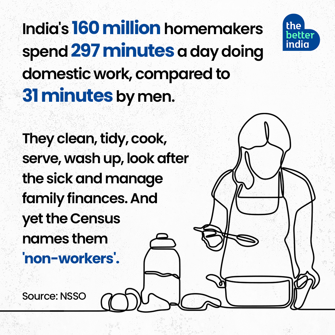 mother's day infographic that says homemakers spend 297 minutes a day doing domestic work 