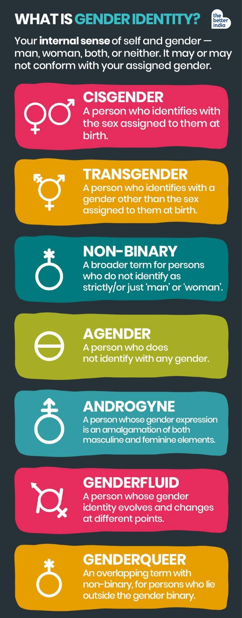 inforgraphic on what are gender identities