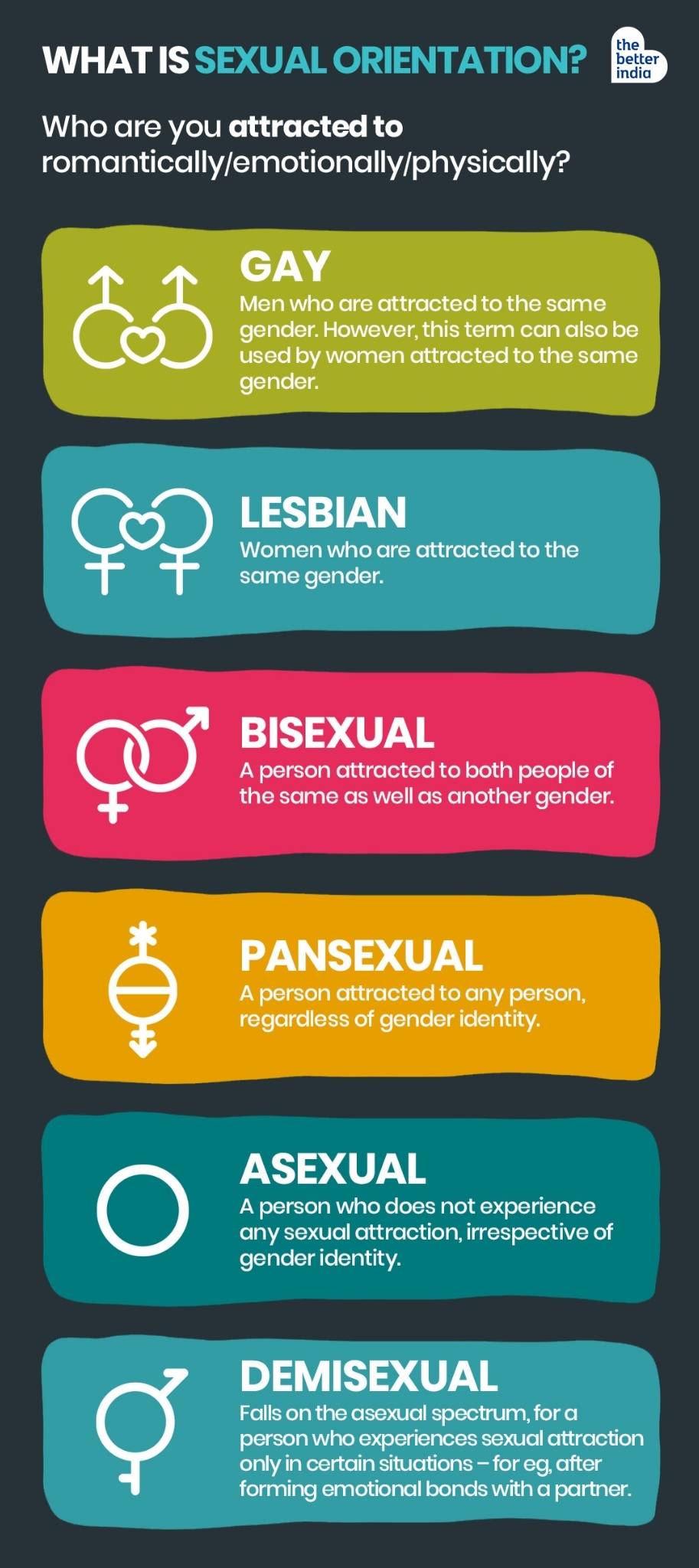 an infographic on what is sexual orientation