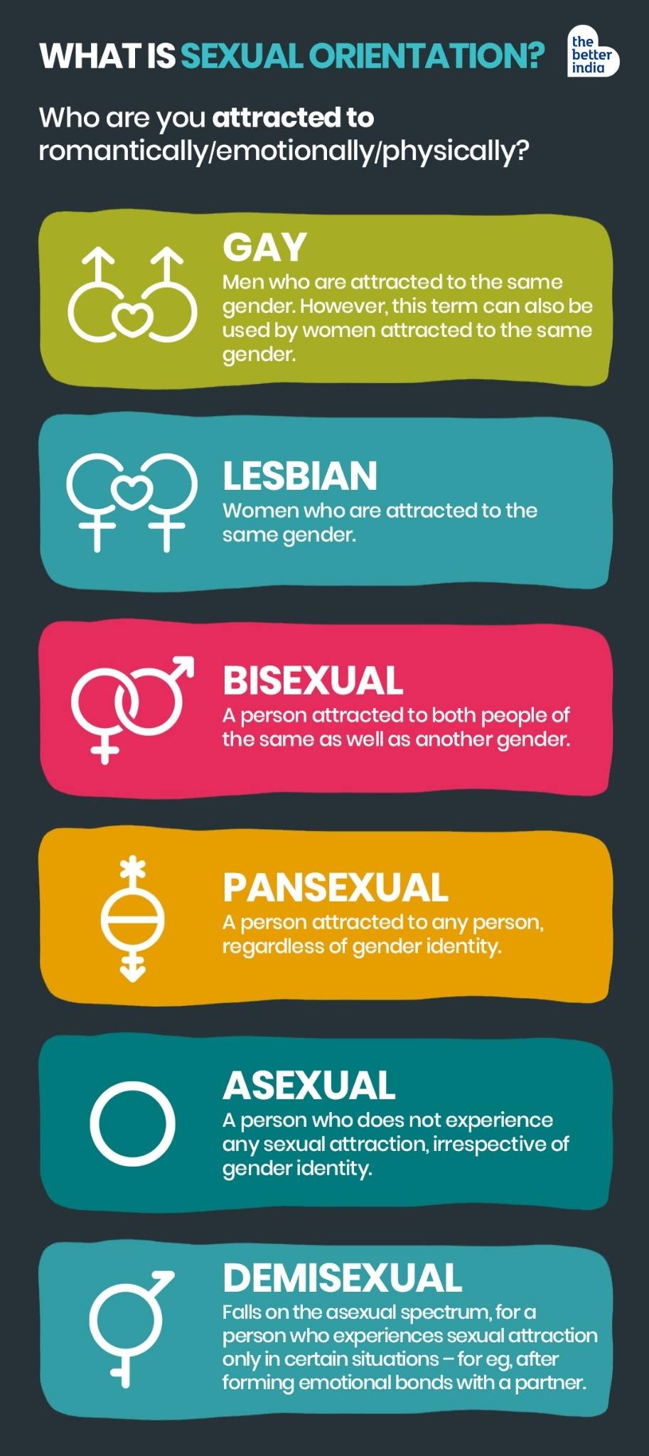 How to Know If You're Demisexual: Meaning, Signs, History