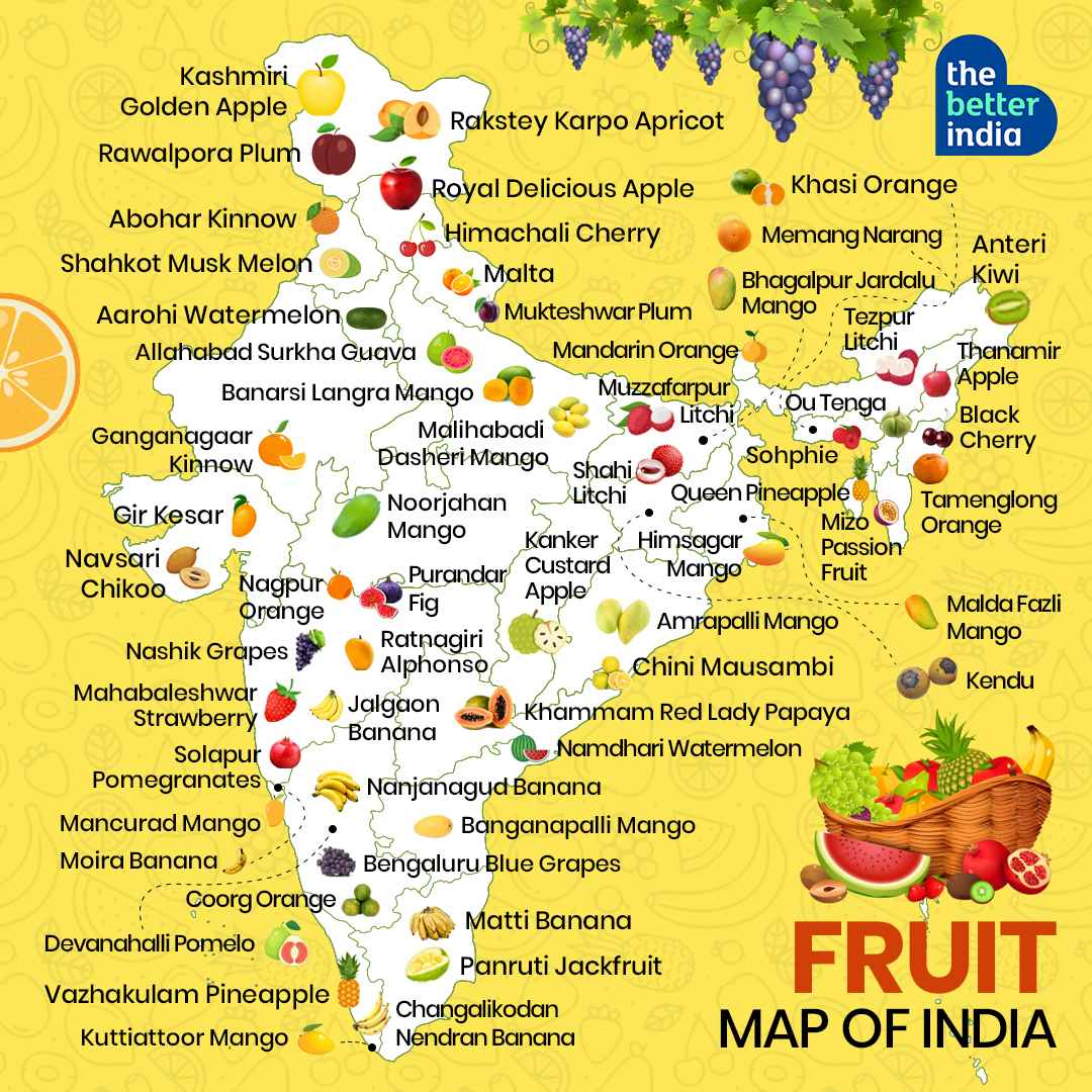 Peta buah India