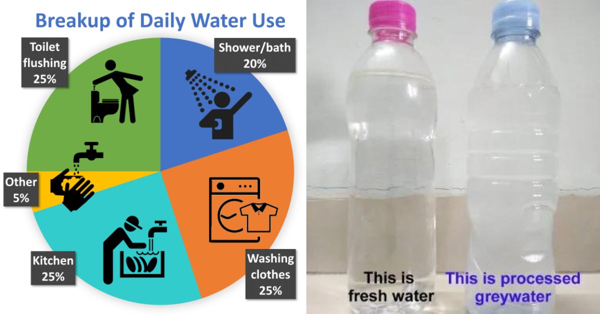 Abhijit explains that greywater comprises up to 75% of daily water use. 