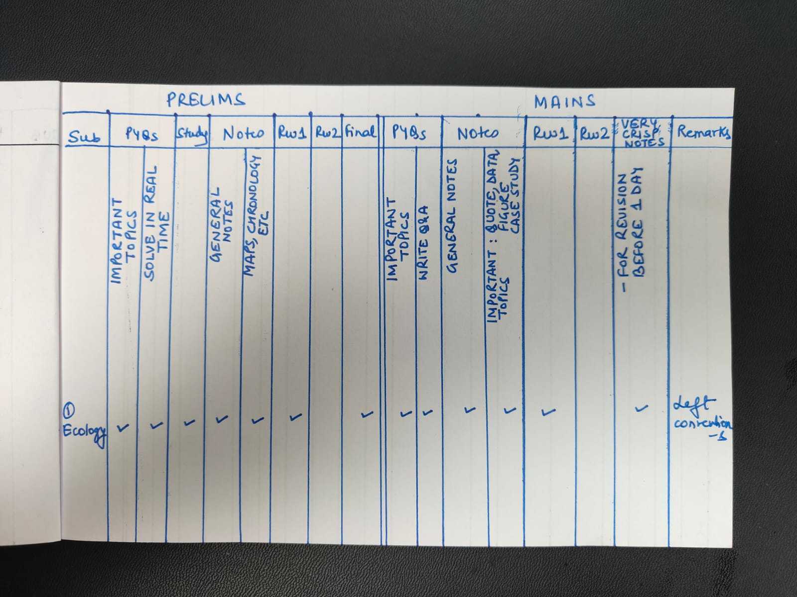 Taruni's hand-drawn timetable