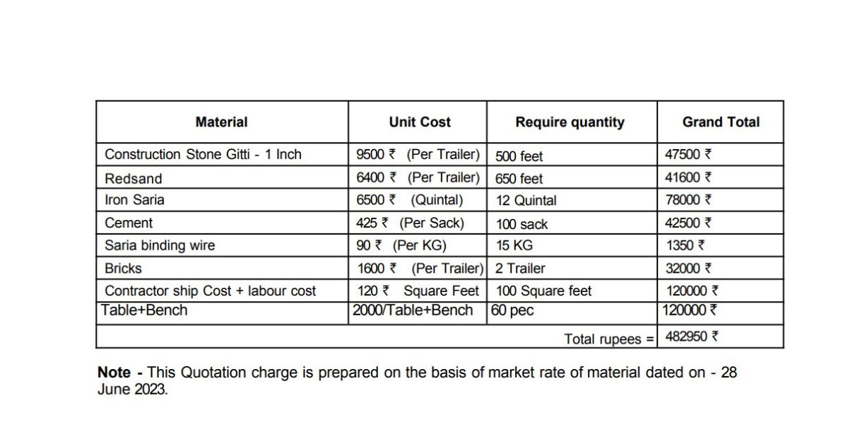 The estimate given by the contractor who will be building the new roof for the centre, 