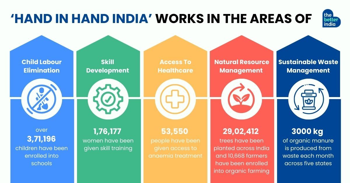 A holistic view of the work of Hand in Hand India