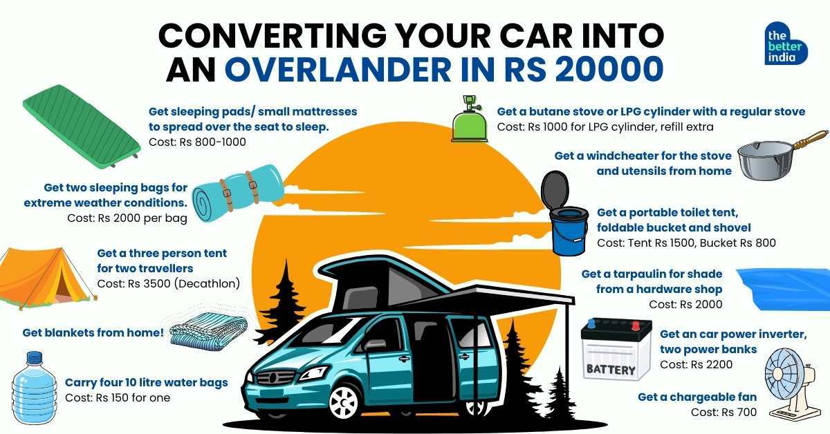 Converting your car into an overlander in Rs 20,000