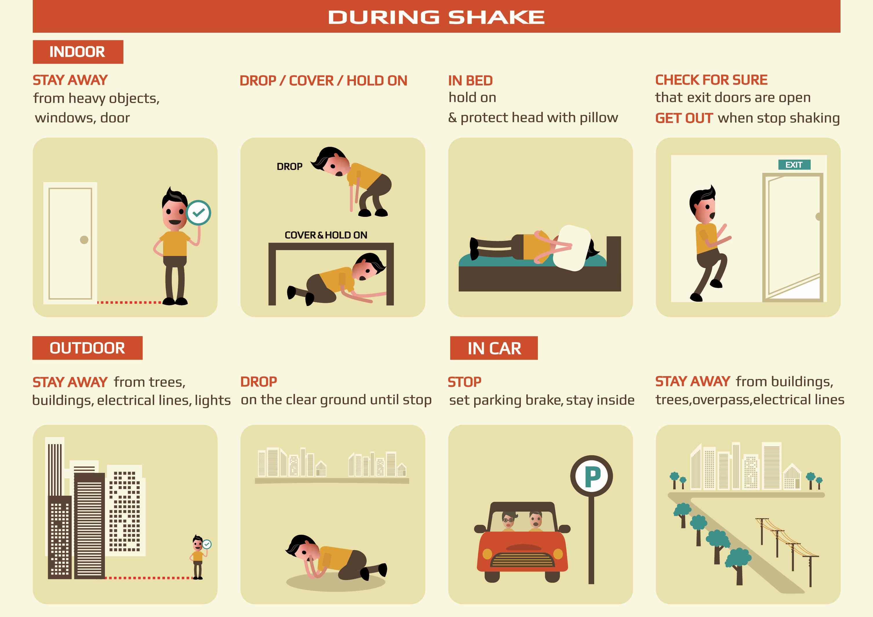 infographic on what to do during an earthquake