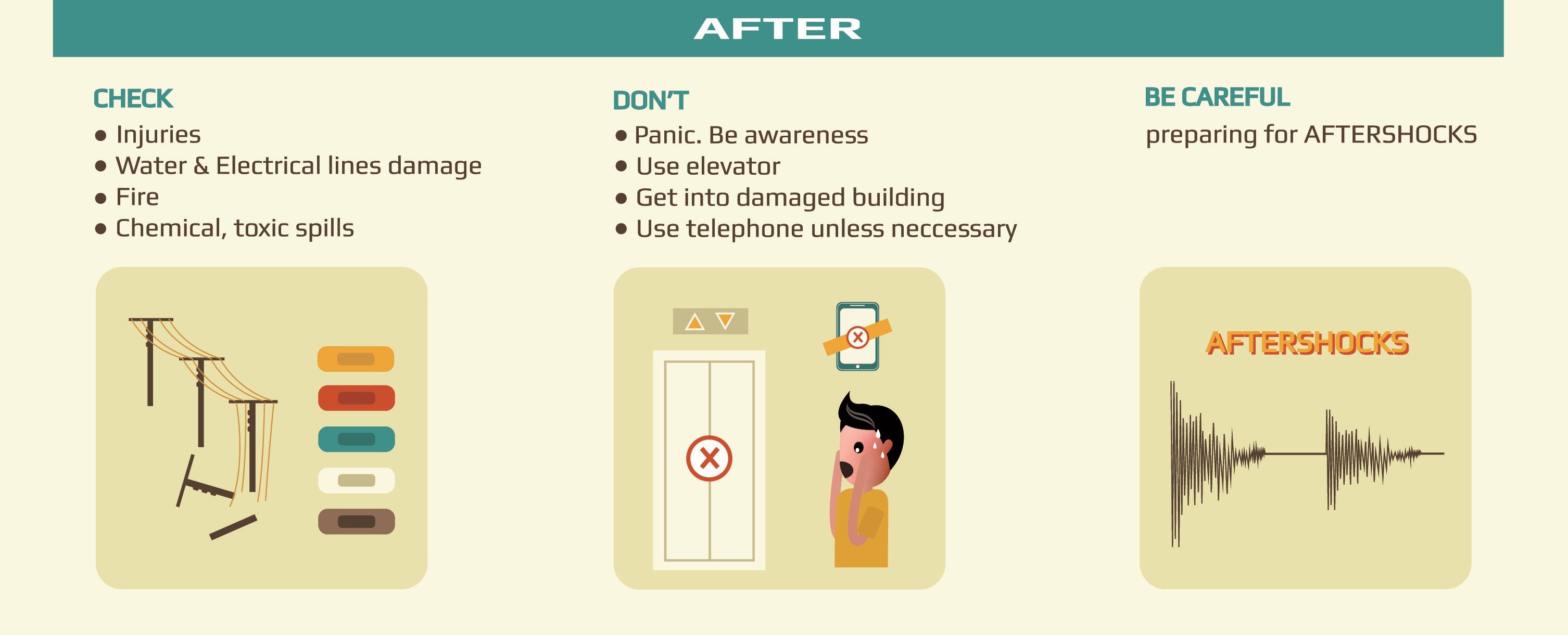 infographic on what to do after the earthquake