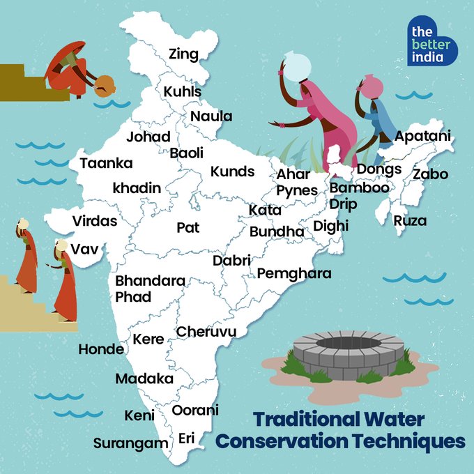 25+ Traditional Water Harvesting Systems Across India